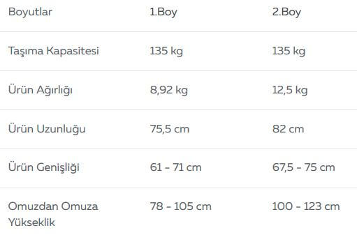 Engelli yürüteci boyut kullanım alanı